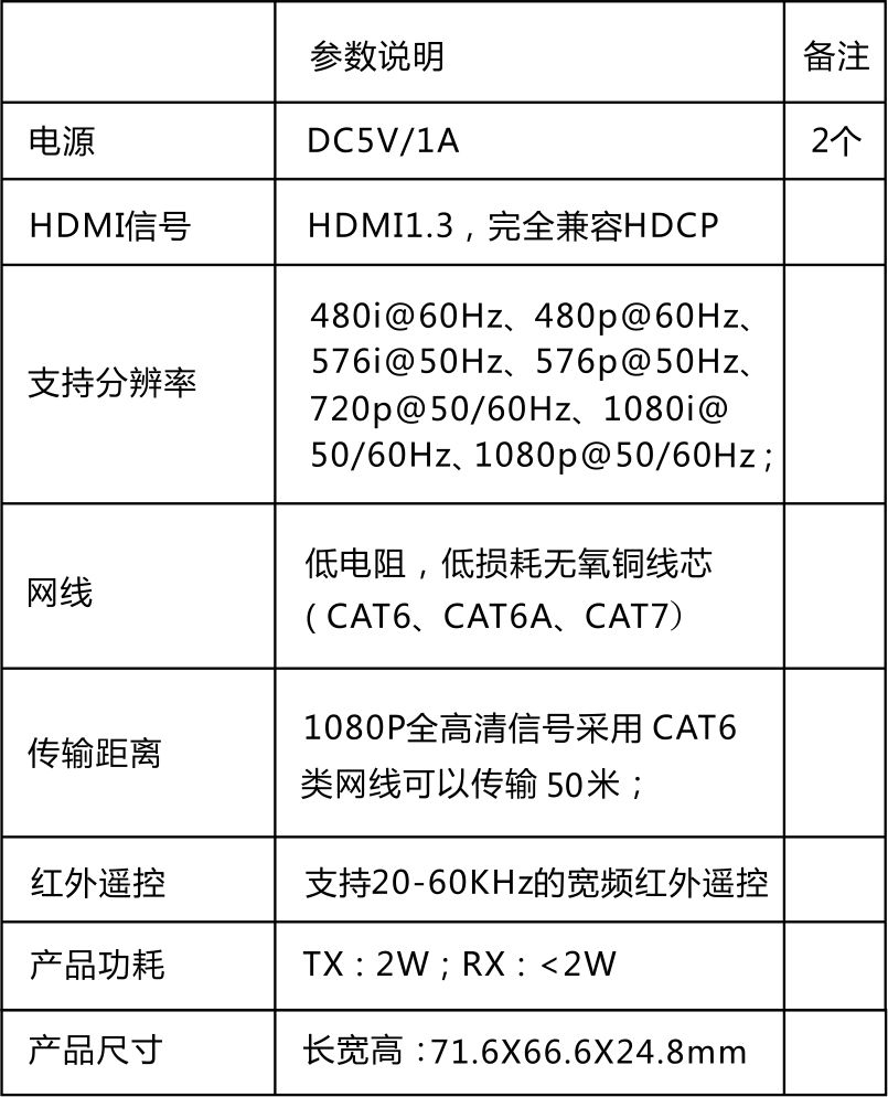 HDMI™ 点对点延长器