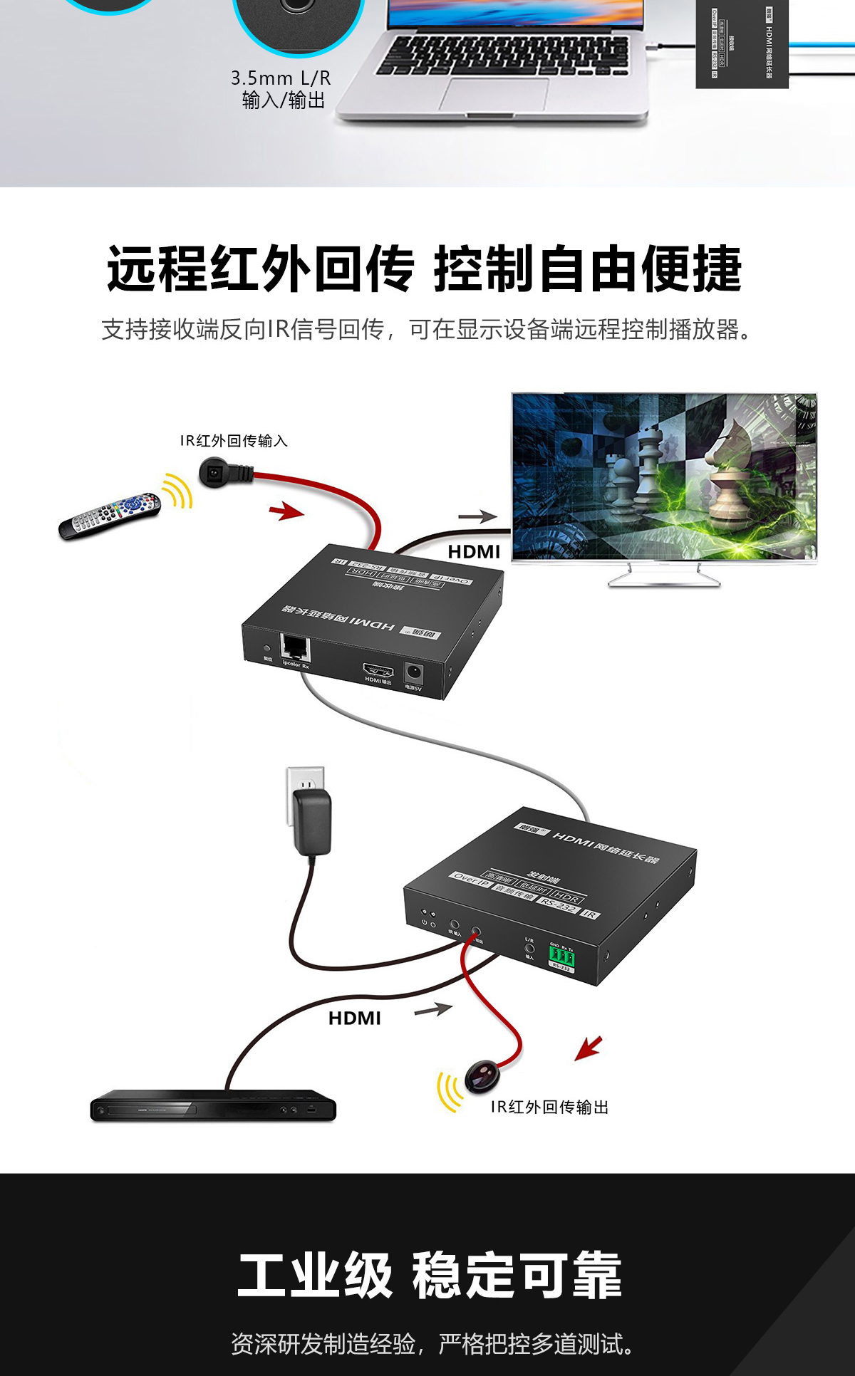 HDMI™ IP延长器