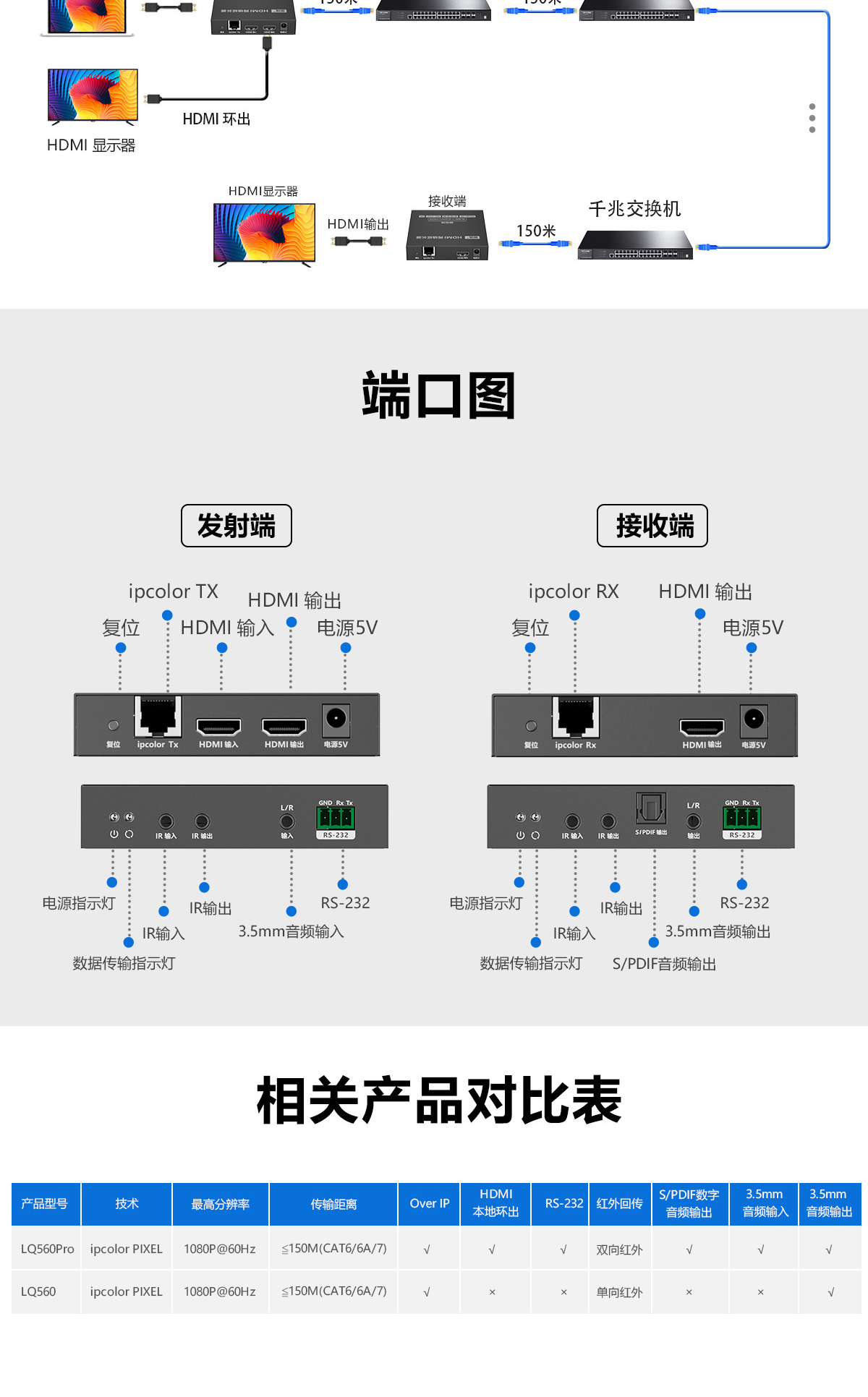 HDMI™ IP延长器